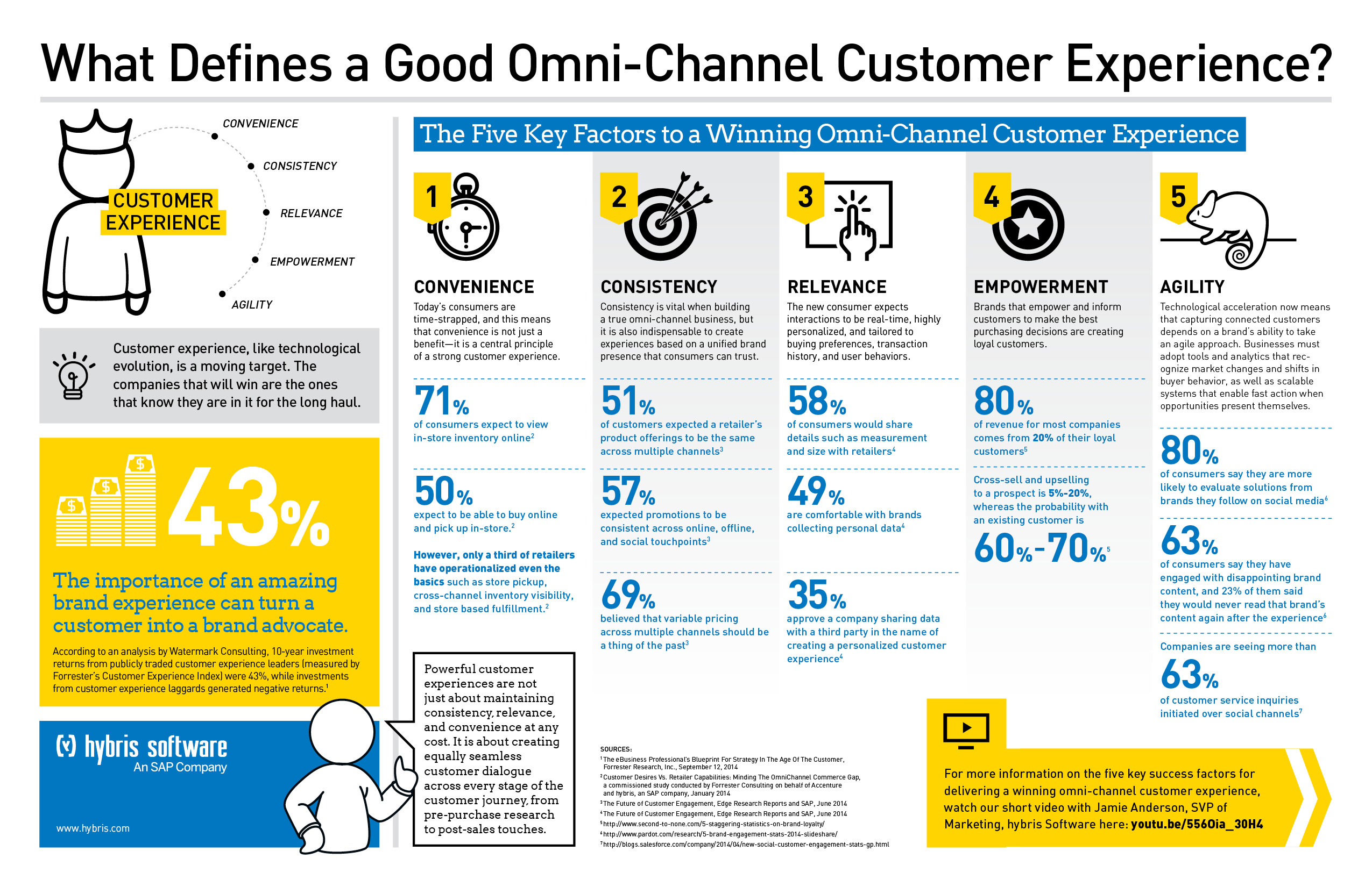 7-omnichannel-marketing-strategy-mistakes-costing-you-customers