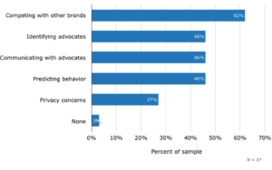 analytics in influencer marketing