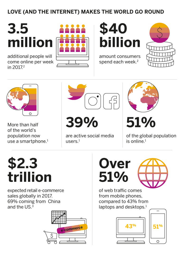 Global Insights Info Graphic.jpeg