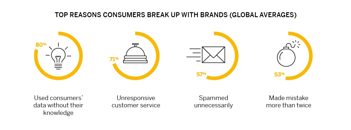 consumer-insight-infographic-top-reasons-to-break-up.jpg