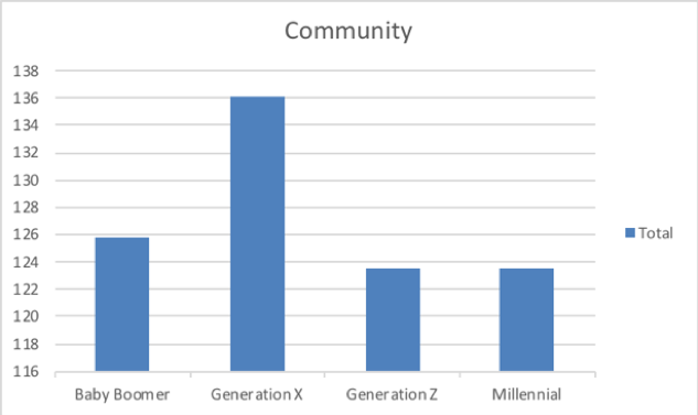 Community_connected_public_sector.png