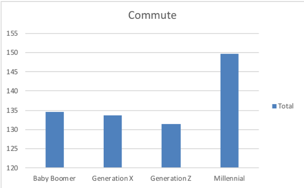 Commute_connected_public_sectors.png