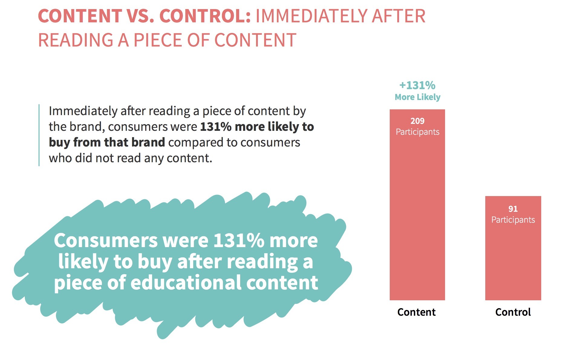 Content_VS_Control_Study Results.jpg