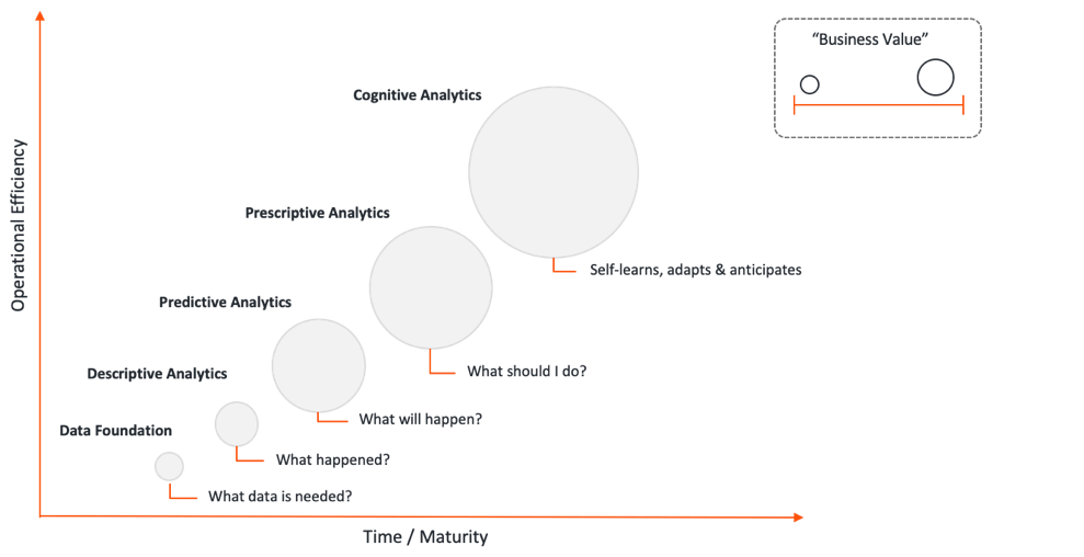 Analytics Maturity Model.png